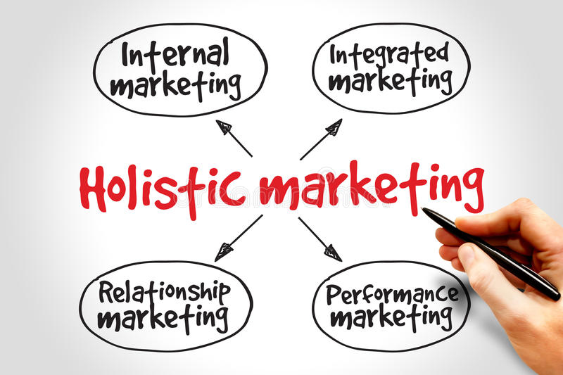 holistic marketing